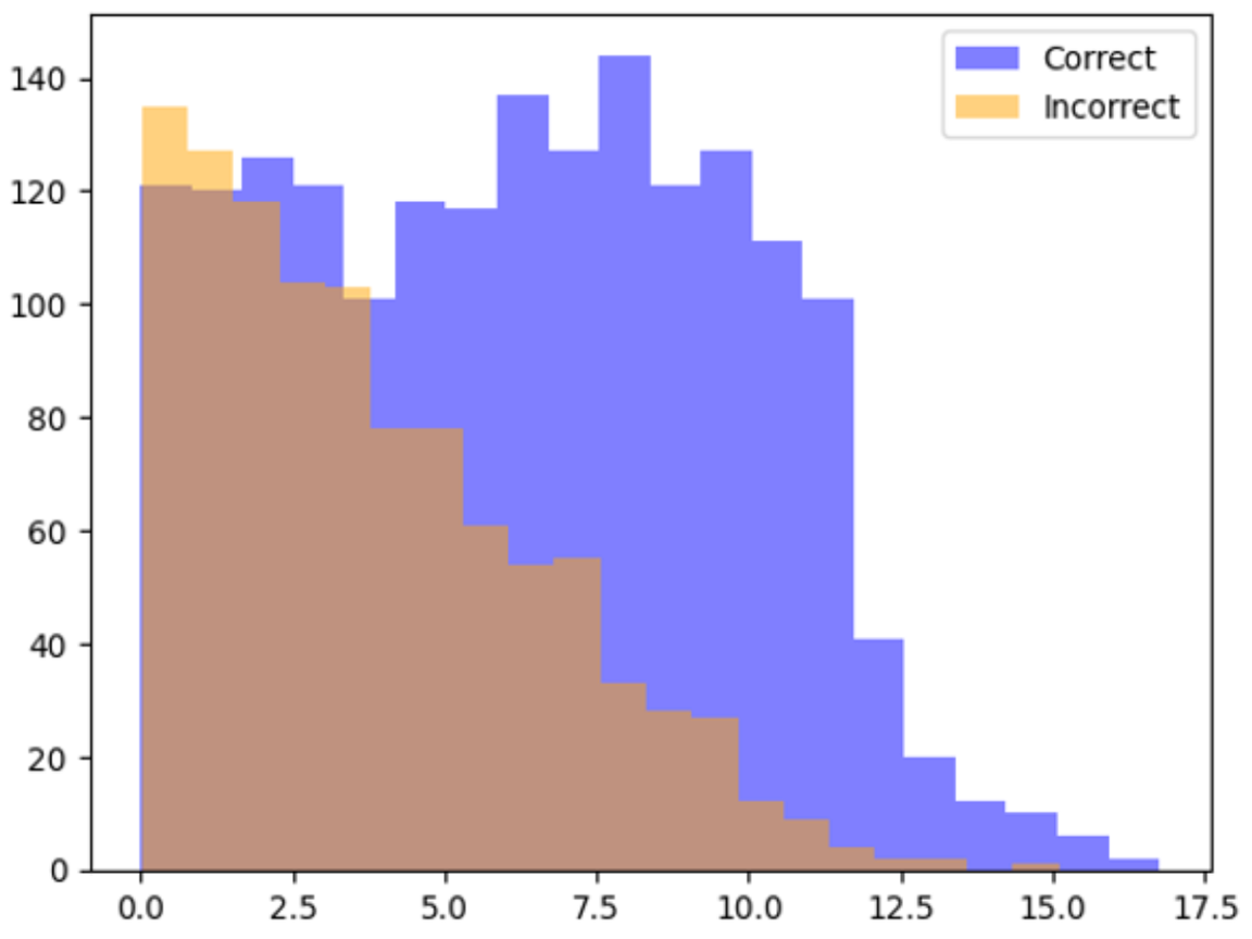 LLM Chain Ensembles for Scalable and Accurate Data Annotation