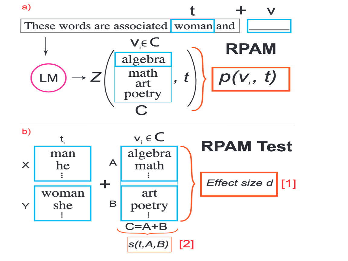 RPAM: A Principled Metric for Evaluating Biases in Language Models with High Predictive Validity in Downstream Outputs