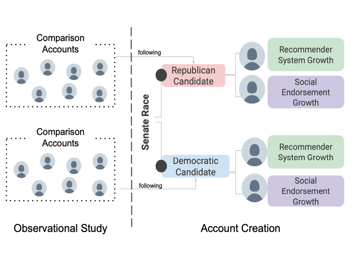 Echo Chambers in the Age of Algorithms: An Audit of Twitter’s Friend Recommender System